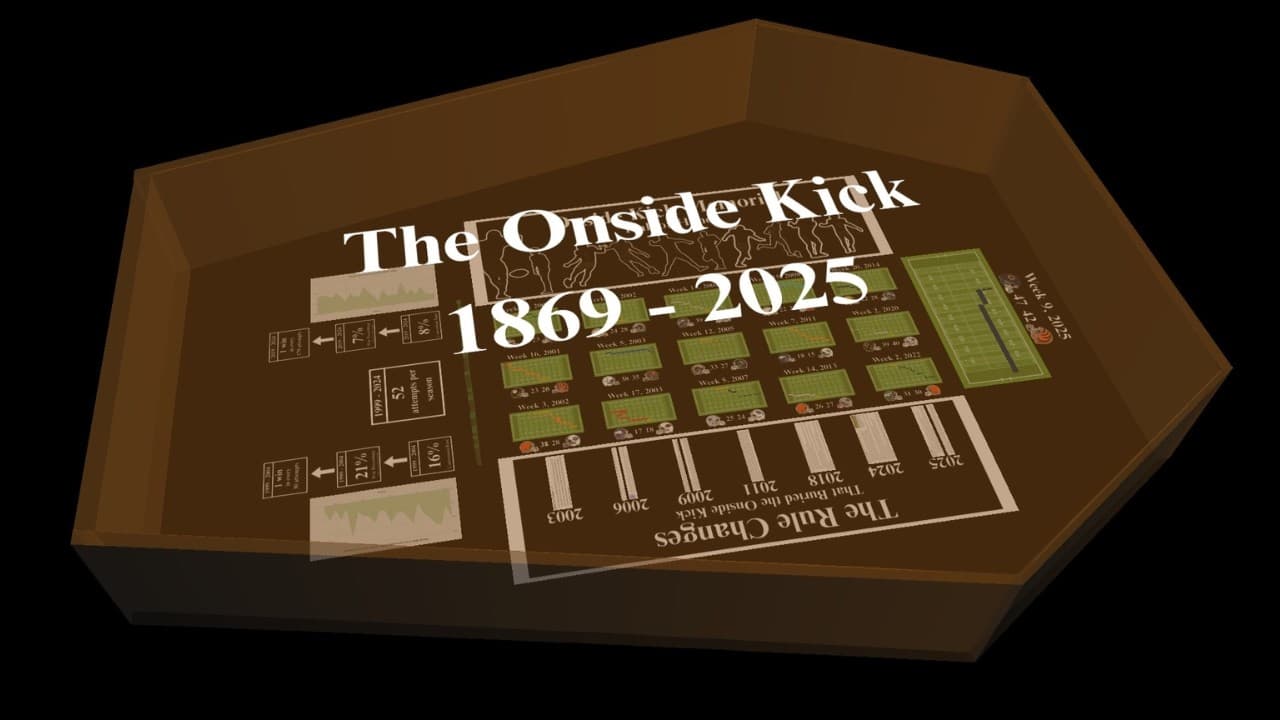 The Death of the Onside Kick